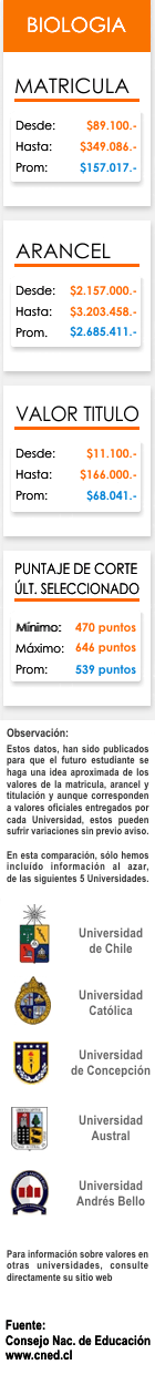 Ficha Biología