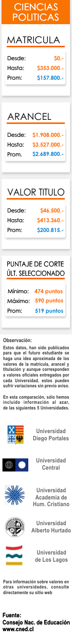 Ficha Ciencia Politica