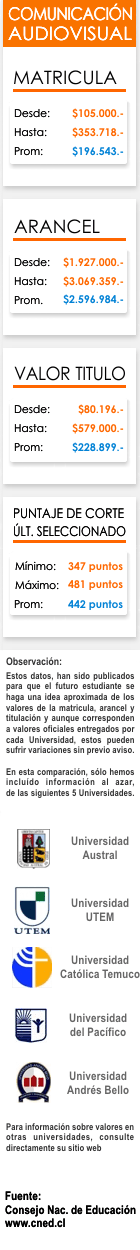 Ficha Comunicaci&oacute;n Audiovisual