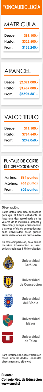 Ficha Fonoaudiología