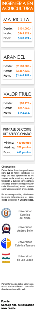 Ficha Acuicultura