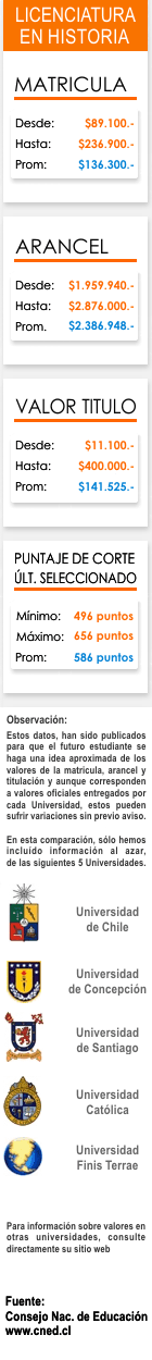 Ficha Licenciatura en Historia