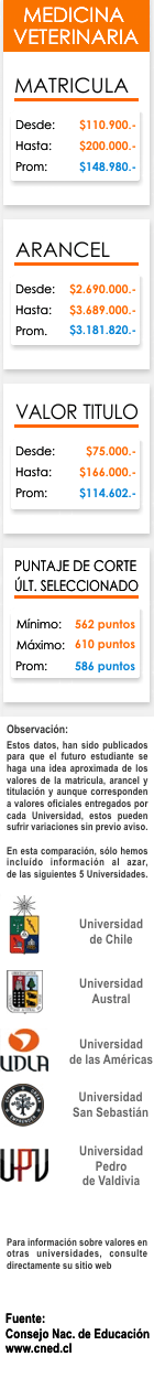 Ficha Medicina Veterinaria