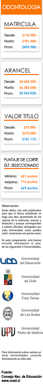 Ficha Odontolog&iacute;a