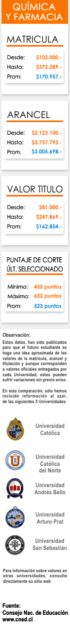 Ficha Quimica y Farmacia