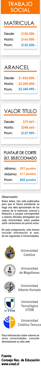 Ficha Trabajo Social