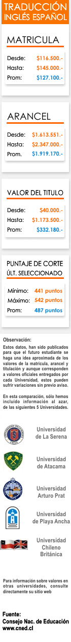 Ficha Traducci&oacute;n Ingl&eacute;s Espa&ntilde;ol